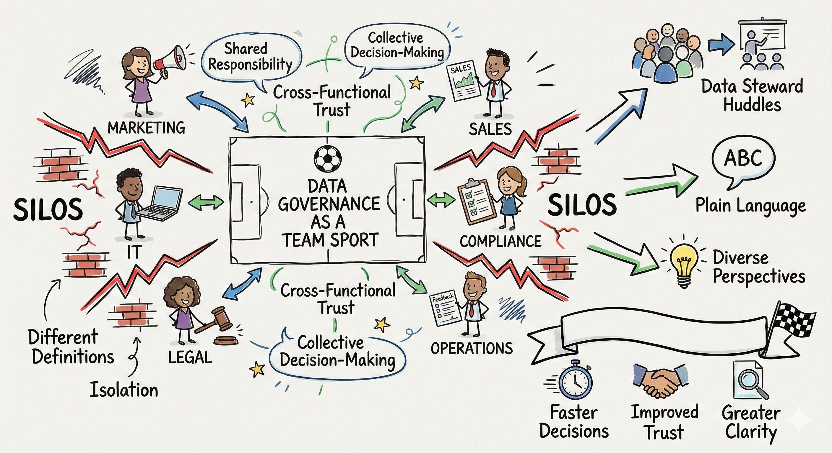 Data Governance Team Sport