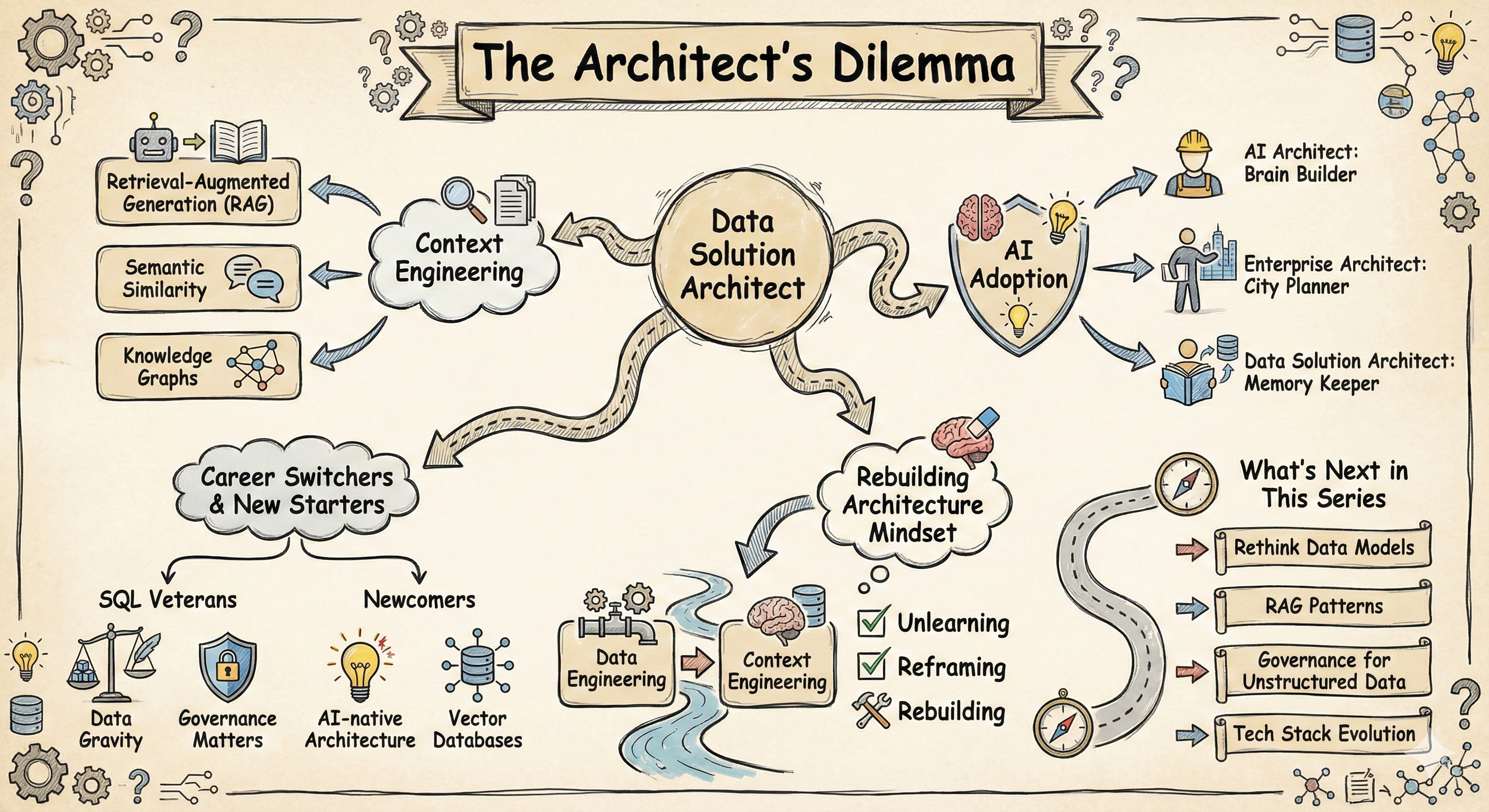 The Architect's Dilemma - Redefining Data Solution Architect in the GenAI Era